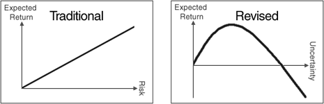 Traditional Notion/Revised Notion Graph